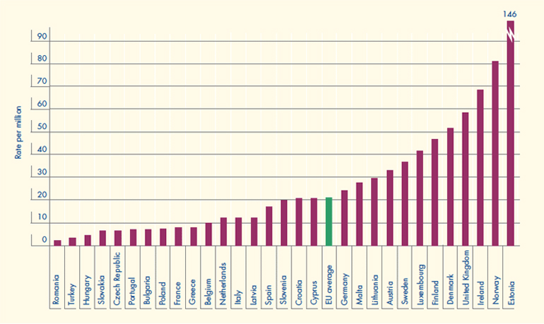 (Source: Annual Report MCDDA, 2011)