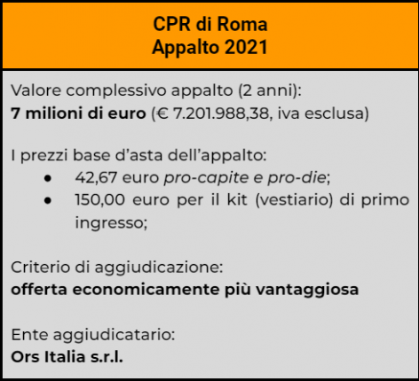 Cpr Roma Appalto 2021
